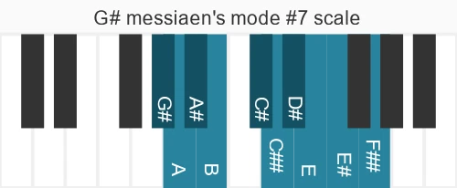 Piano scale for G# messiaen's mode #7